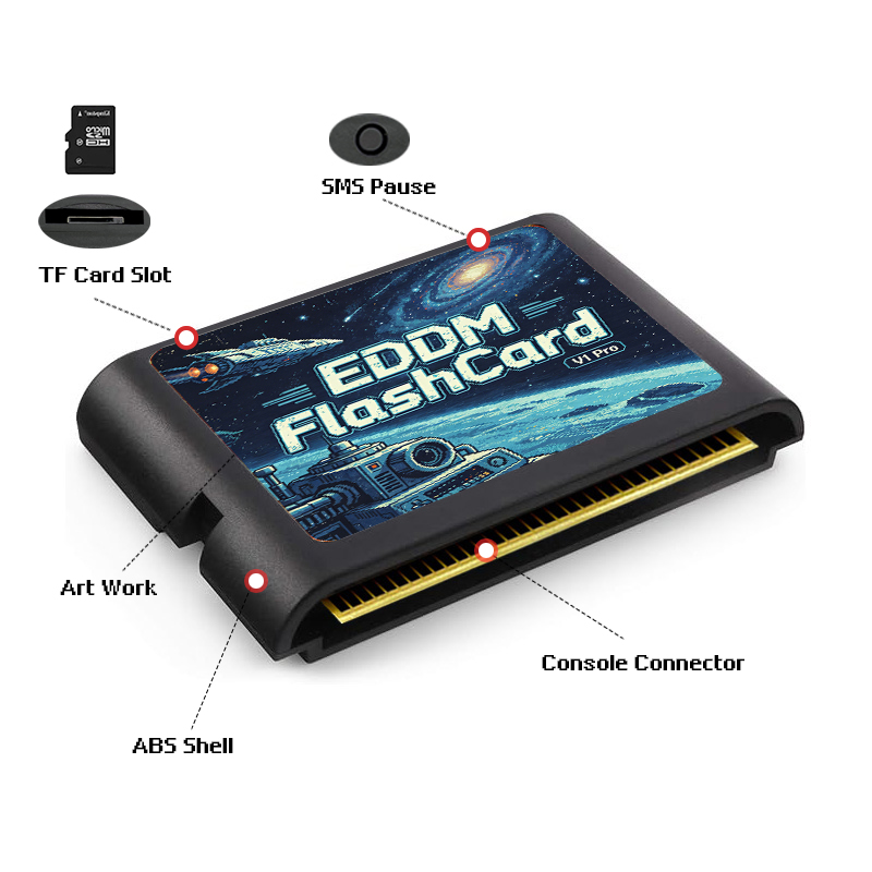 Kartrid Game EDMD 3000 in 1 de - Retro Gaming Console ulasan dan harga