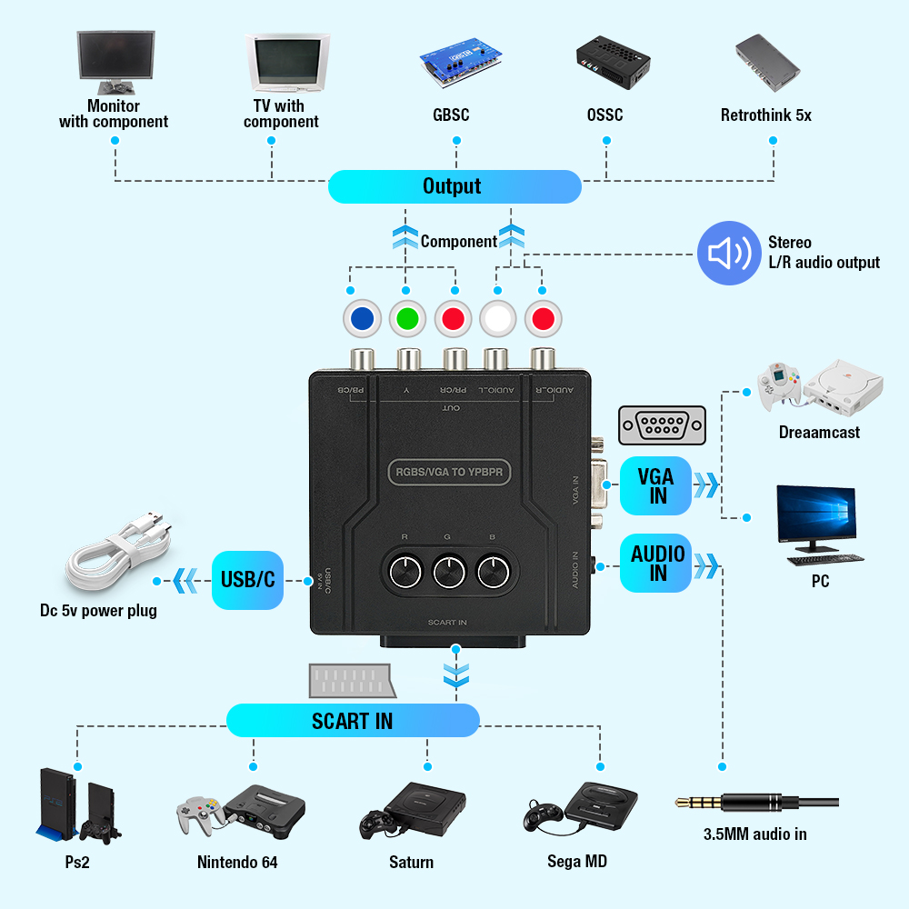 Konverter Komponen RGBS VGA ke - Retro Gaming Room ulasan dan harga